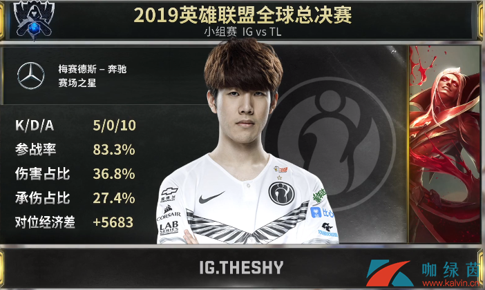 大比分获胜引发热议！，TheShy在TL比赛中重返赛场热度持续攀升
